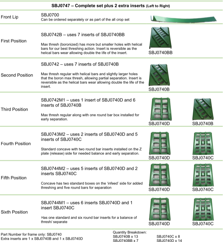 Sunnybrook All Crop Concaves John Deere